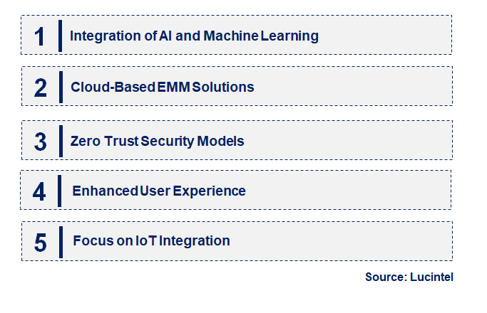 Emerging Trends in the Enterprise Mobility Management Market